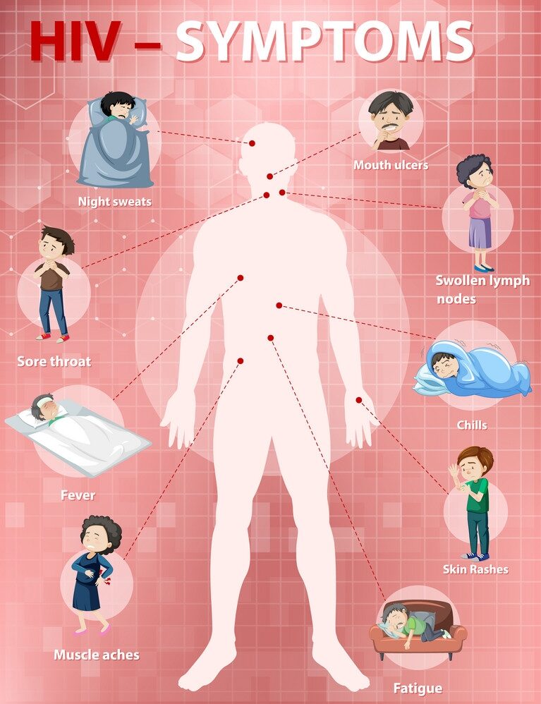 What are the  symptoms of HIV?