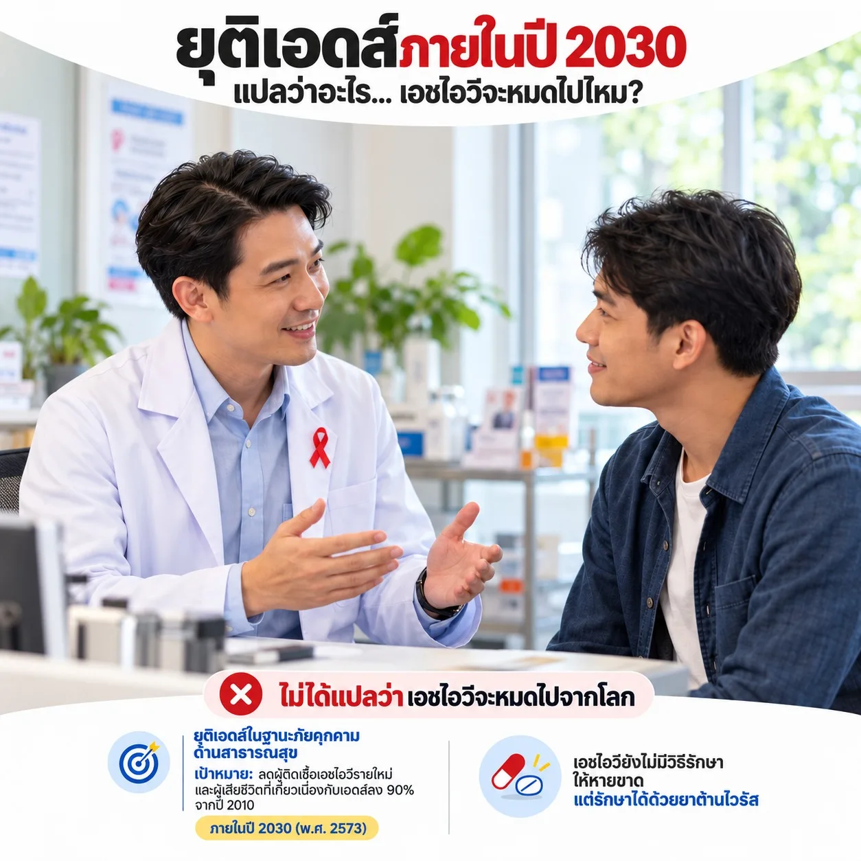 ยุติเอดส์ภายในปี 2030 แปลว่าอะไร เอชไอวีจะหมดไปไหม