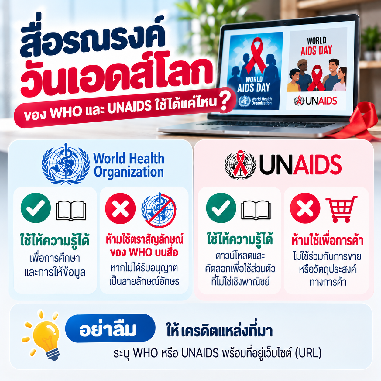 สื่อรณรงค์วันเอดส์โลกของ WHO และ UNAIDS ใช้ได้แค่ไหน