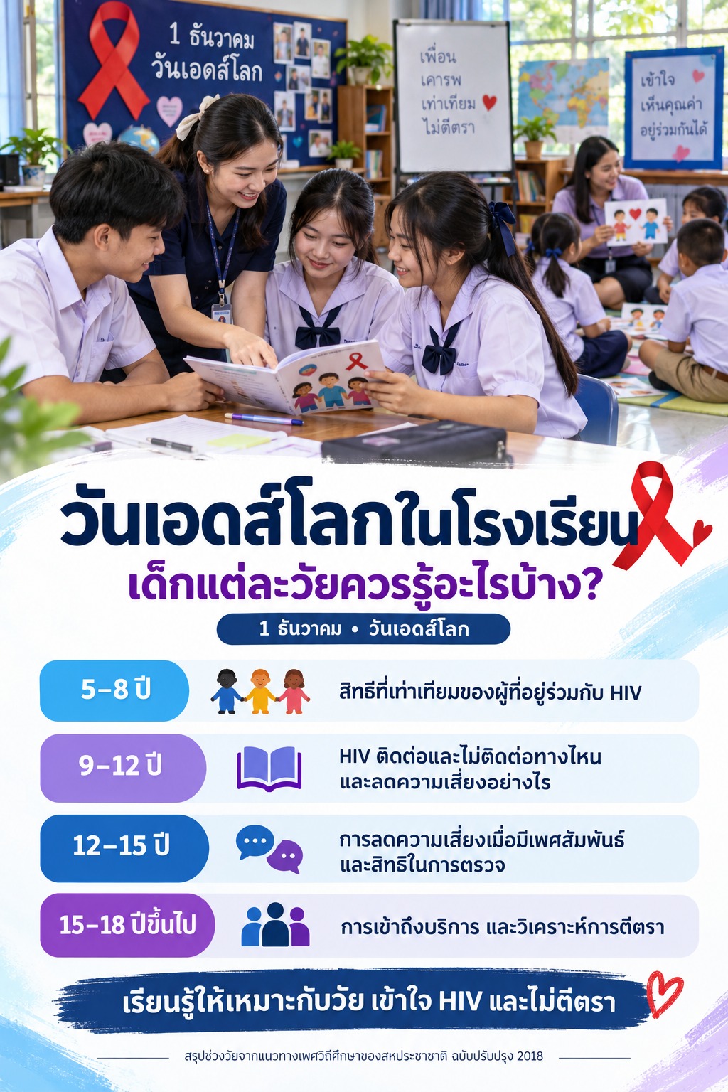 วันเอดส์โลกในโรงเรียน เด็กแต่ละวัยควรรู้อะไรบ้าง