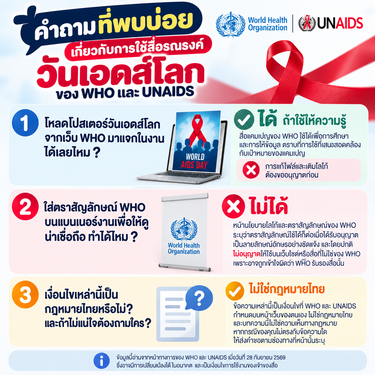ภาพตอบคำถามเกี่ยวกับการดาวน์โหลดโปสเตอร์ WHO ไปแจกในงาน การขออนุญาตใช้ตราสัญลักษณ์ และการตรวจสอบเงื่อนไขการใช้สื่อจากหน่วยงานเจ้าของผลงาน