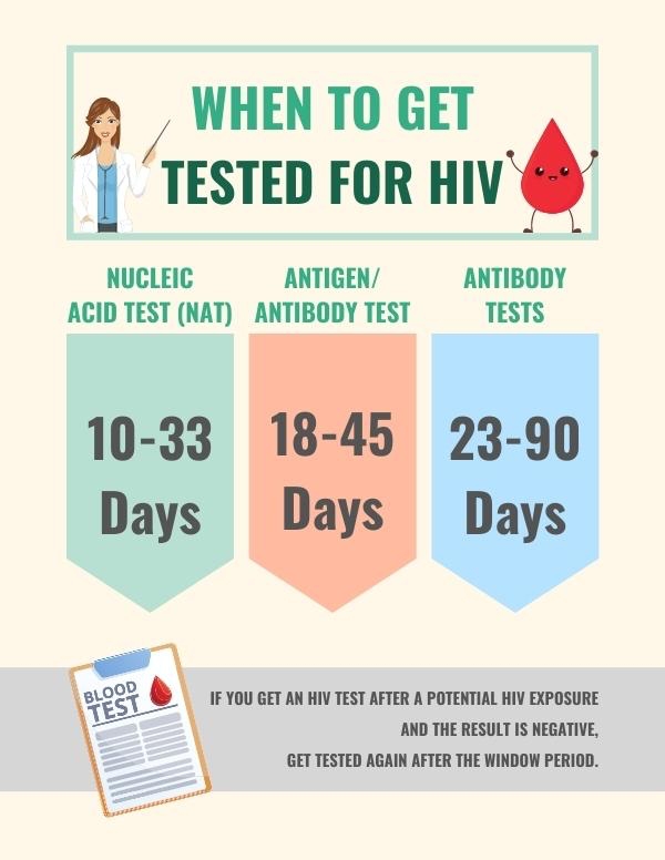 When to get tested for HIV